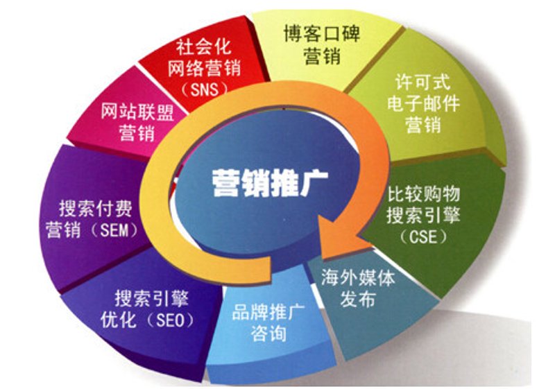 数字营销平台如何选择？优劣势对比看这里