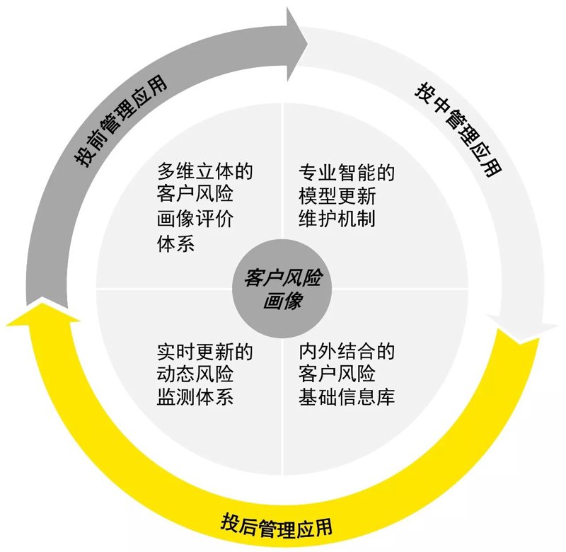 工具推荐类：深度剖析三大数字营销平台