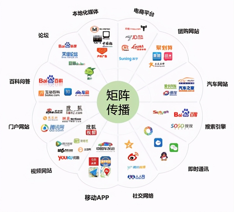 在当今数字化时代，数字营销已成为企业不可或缺的一部分。今天，我们将通过故事叙述的方式来探讨如何选择合适的数字营销平台。
