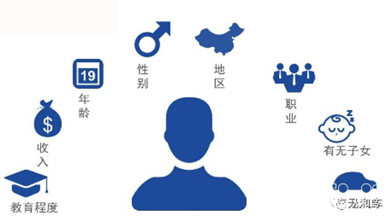 CRM营销:打造个性化客户关系的关键步骤