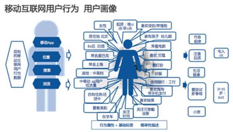 CRM营销工具：选择合适工具的关键因素