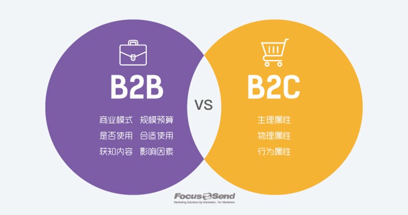 企业营销系统的未来之路：如何选择最合适的工具？