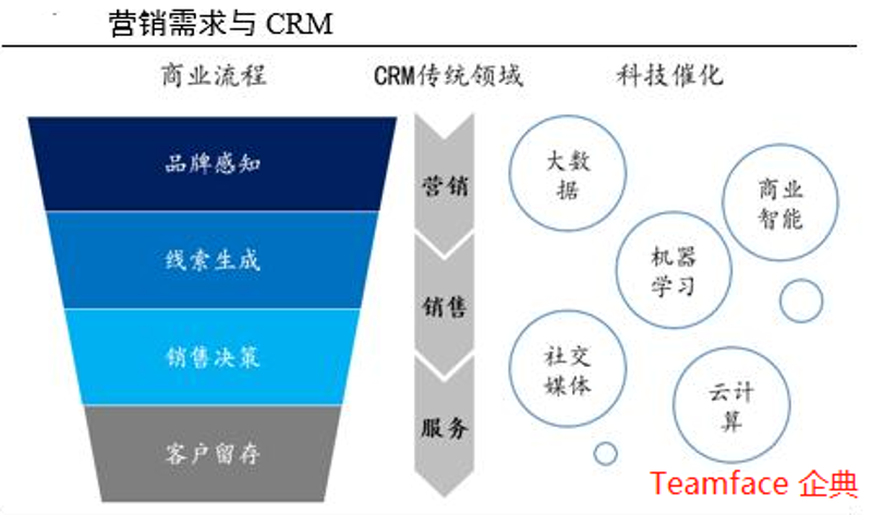 企业营销系统的选择与应用：全面解析