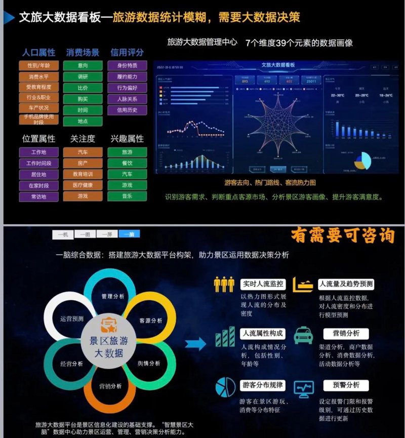 大数据营销